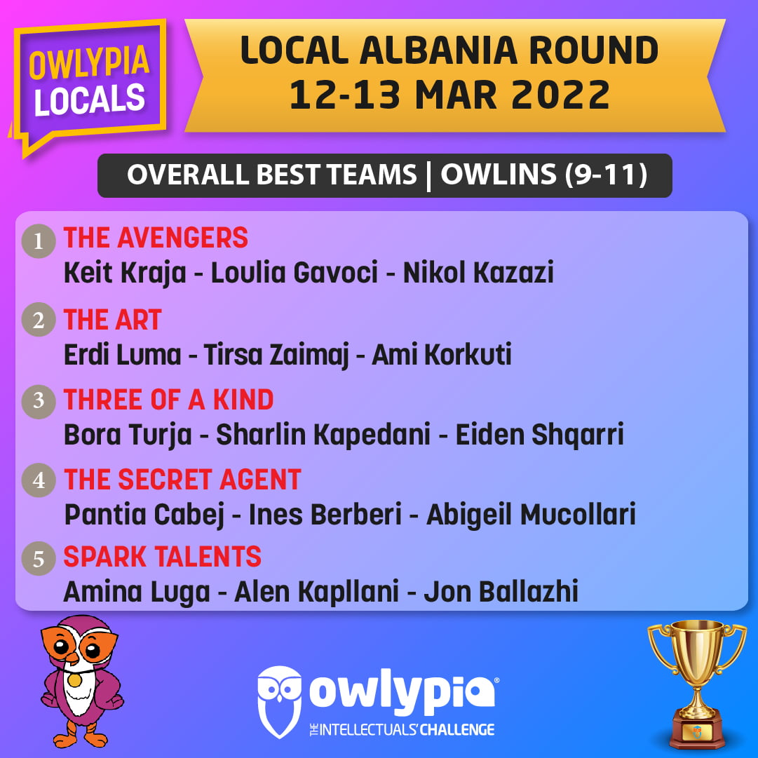 Local Albania-Teams-Owlins-01