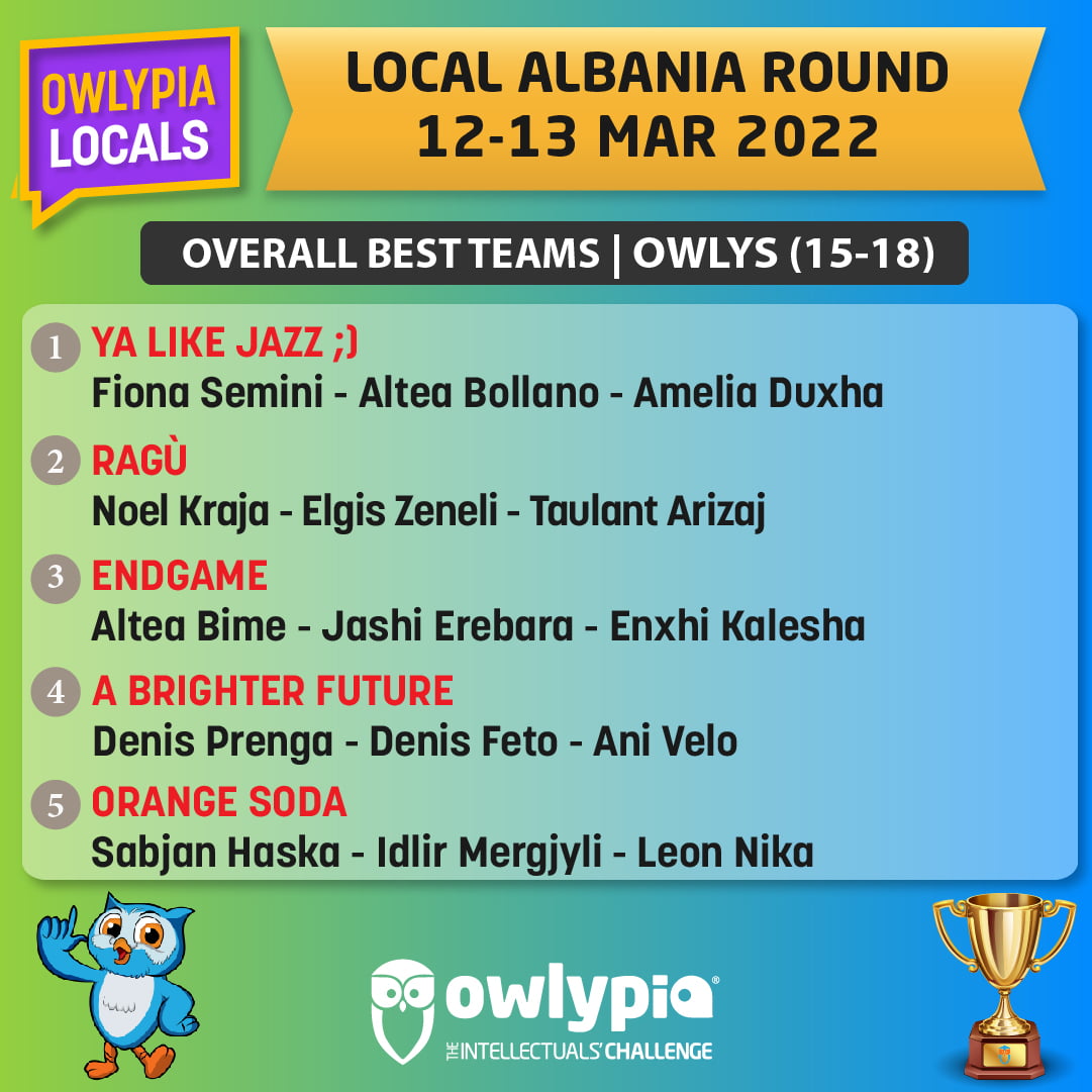 Local Albania-Teams-Owlys-01