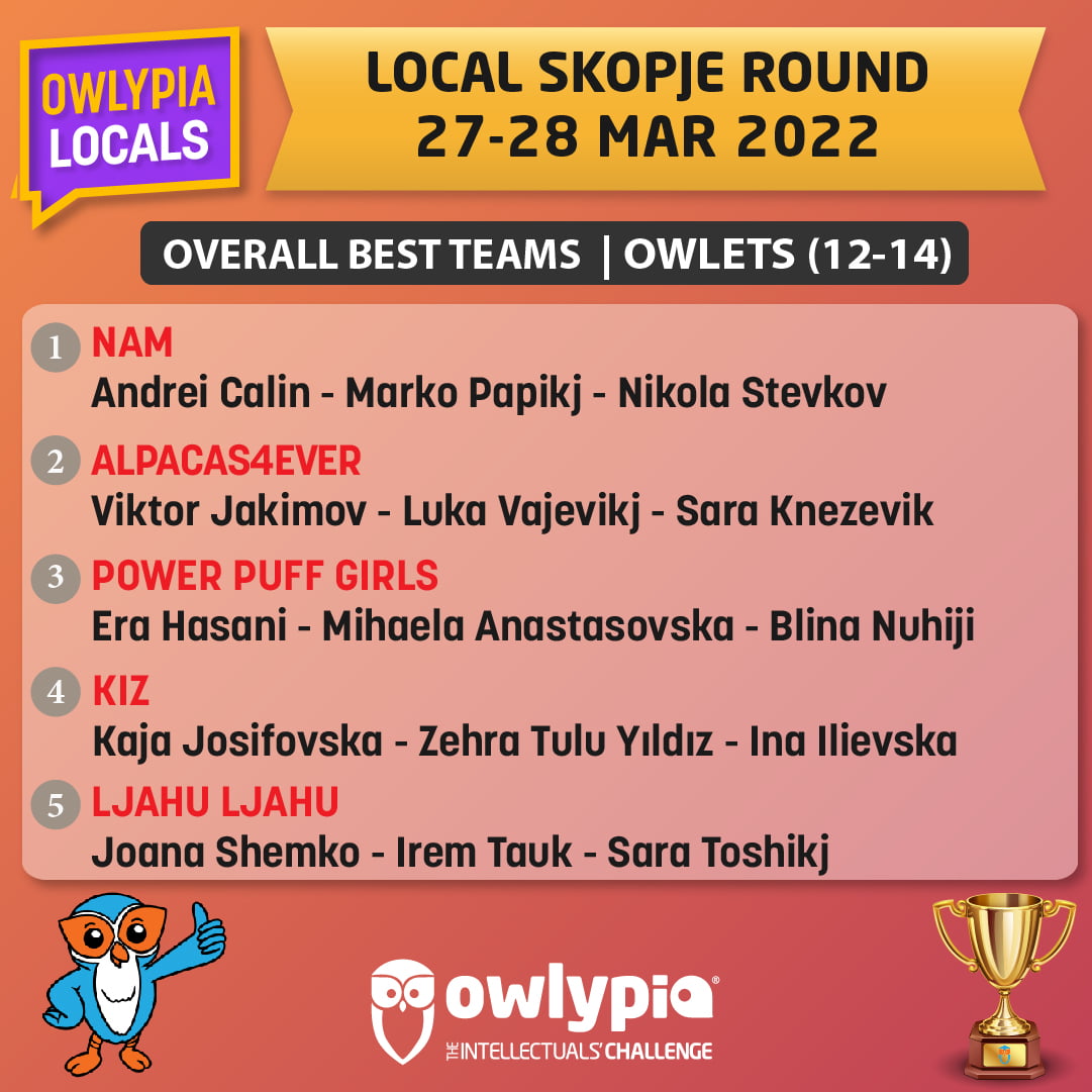 LocalSkopje-Teams-Owlets-01