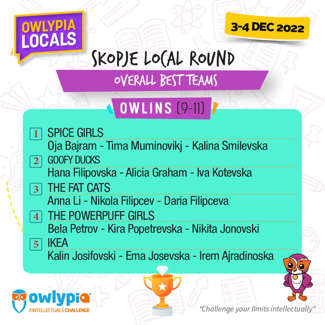 Local Results_Owlin-teams_1