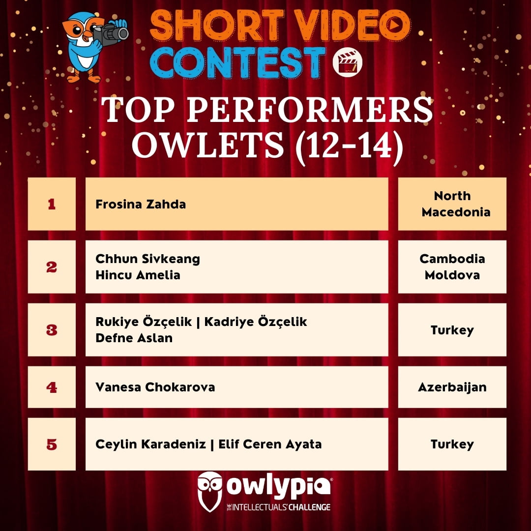 Short Video Contest Results Owlets